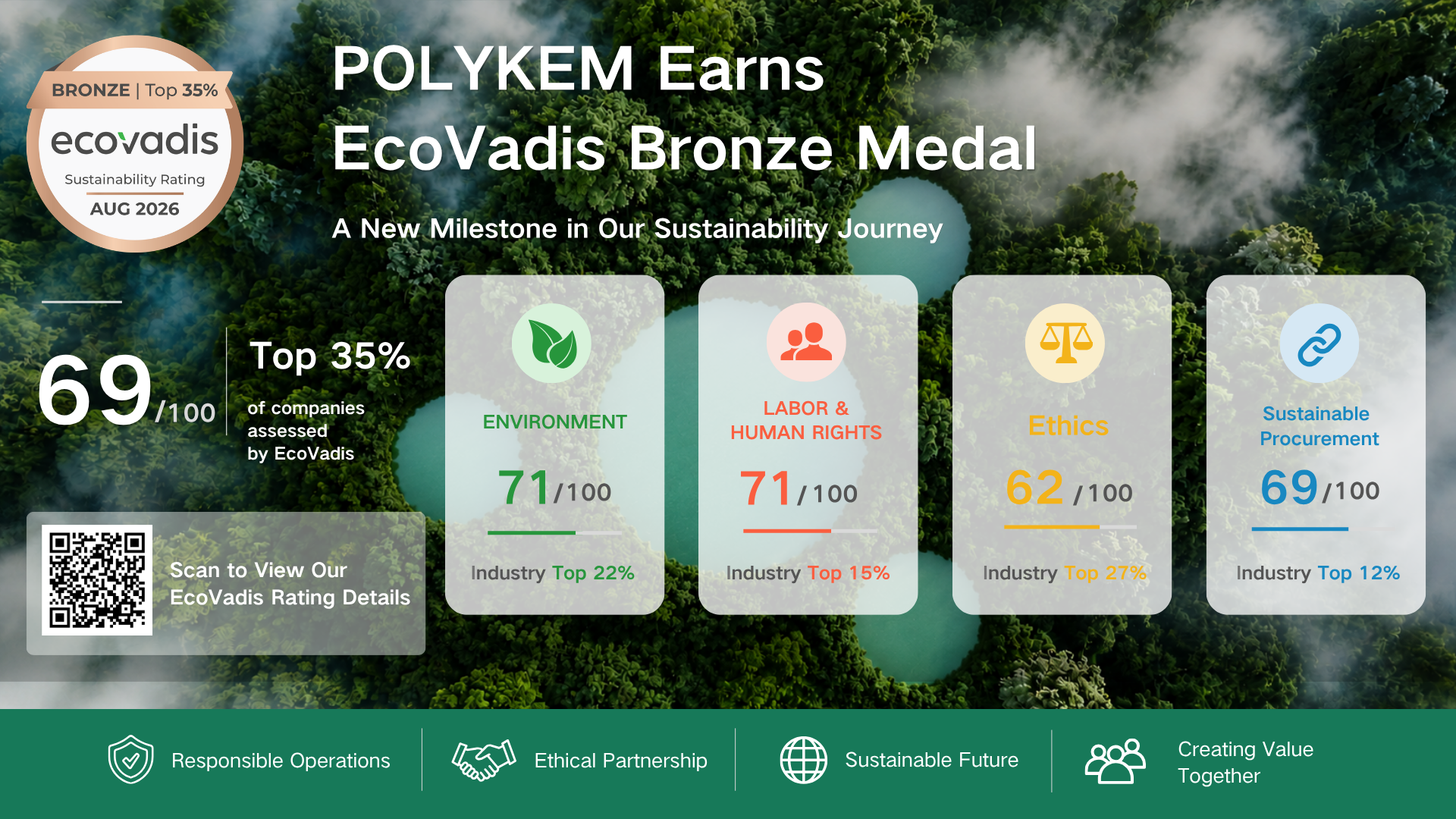 Wyróżnienie Brązowym Medalem EcoVadis za Wspieranie odpowiedzialnych dostaw środków chemicznych w Dotachem